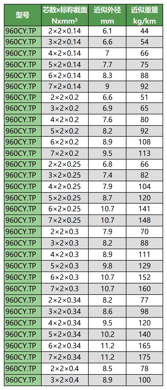 1231移動布線用柔性線纜手冊（帶封面）_Sheet1